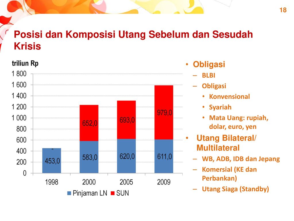 Anggaran Negara Anggaran Negara Adalah Rencana Pendapatan Belanja Dan